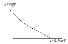 公平和GDP的关系_公平和正义的关系