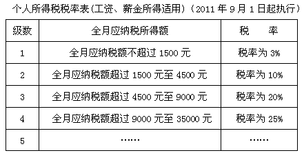 工资收入证明模板_美国工资收入的购买力(2)