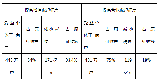 华侨人口总数_中国人口总数柱状图(2)