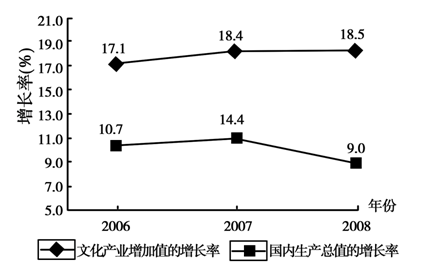 GDP保19_19天图片(2)