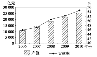 广东gdp排名_2006年广东gdp(3)
