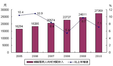 收入证明_收入分为(2)