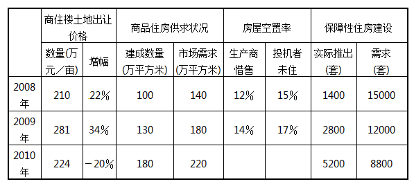 民生问题_民生收入问题(2)