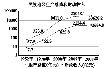 加方乡人口数_人口普查(2)