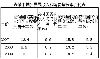 我国人均水资源_我国人均纯收入(3)