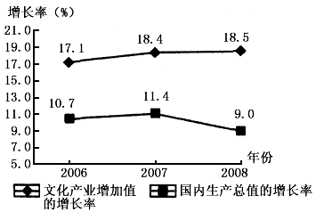 GDP形容_中国gdp增长图(2)