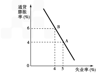 2010年以来.我国物价上涨较快.稳定物价和增加