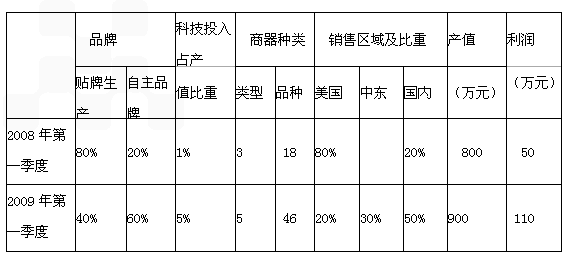 宋朝手工业gdp_宋朝手工业图片(3)