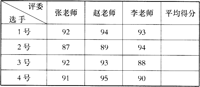 在电脑上怎么制作复式统计表问:在电脑上怎么制作复式统计表答:在