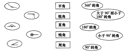 ④180⑤90 周角 直角 锐角—青夏教育精英家教网