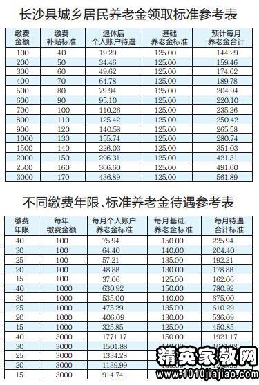 广西城乡居民基本养老保险基础养老金最低标准
