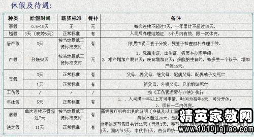 公司休年假制度