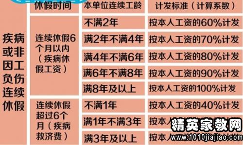 病假工资如何计算2015