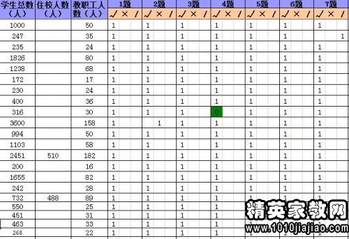 研究报告的格式