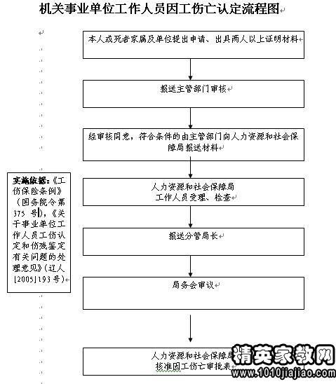 实习单位评价