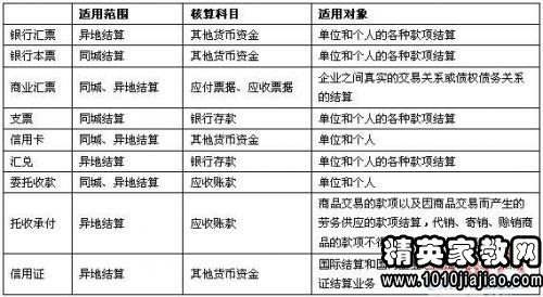 银行主管会计年度工作总结