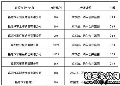 加强会计职业道德的建设措施