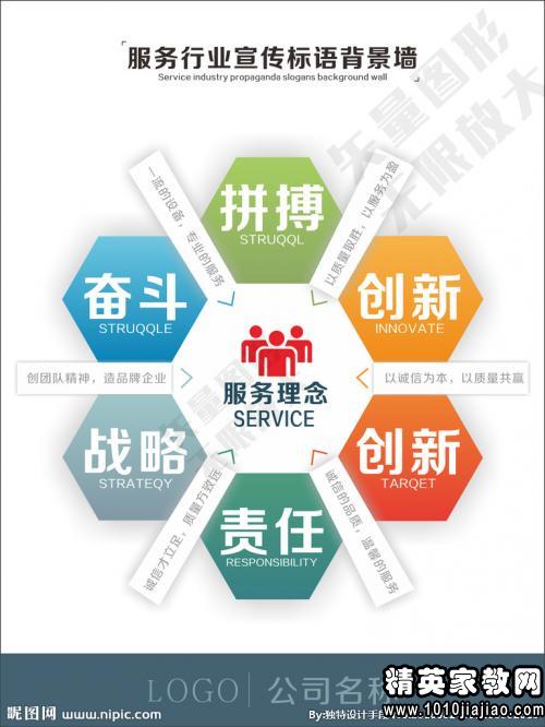 最新服务行业口号大全