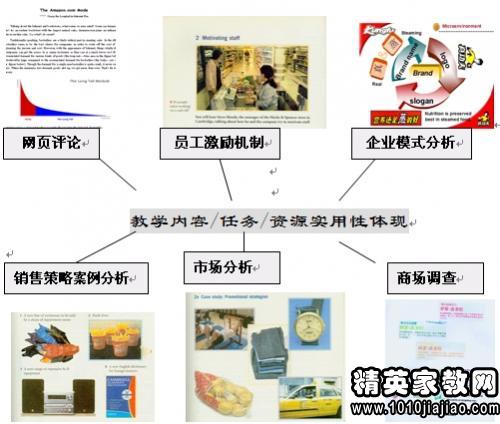 描写人口头语言表达的成语含贬义_肢体语言表达成语小学