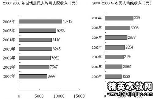 桂林工业占GDP比重_桂林航天工业学院(2)