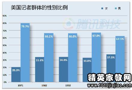 北京人口现状_七成北漂来京后经济地位无变化