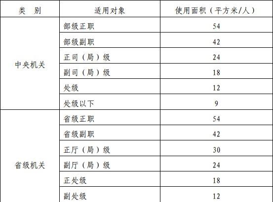 人均 办公 面积_我国人均耕地面积图(2)
