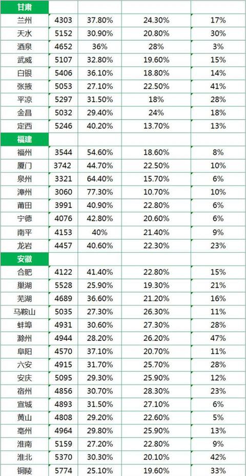 今年人均gdp_中国今年gdp目标(3)