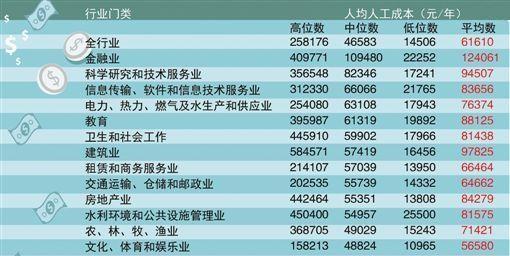 企业人均成本_碧蓝航线企业图片