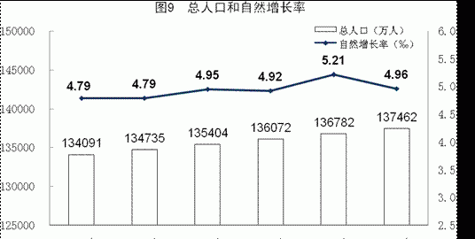 预测出生人口_1、预测已经出生人口的未来-2050年,当你老了 中国人口大数据