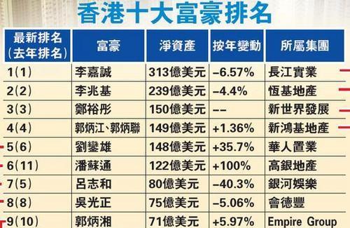 香港gdp在中国排第几_香港人均GDP在中国排名是多少(2)