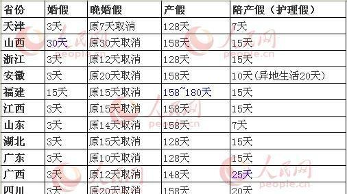 贵州省人口和计划生育条例_贵州省人口分布图(3)