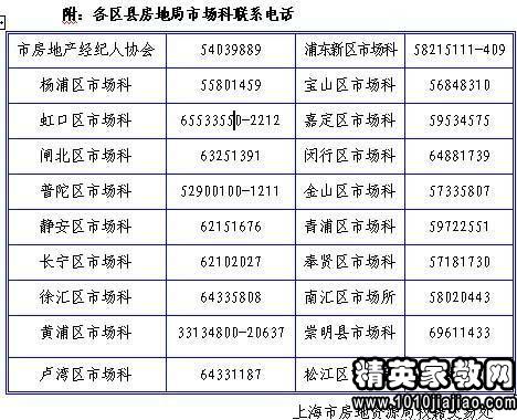 房地产经纪人面试问题