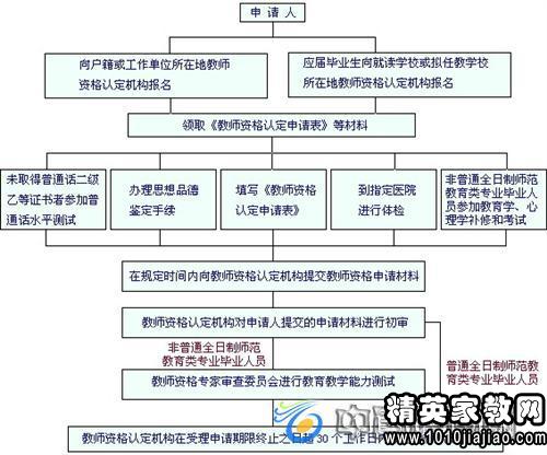 幼儿园教师转正申请书范文