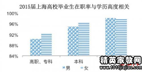 工作岗位代码