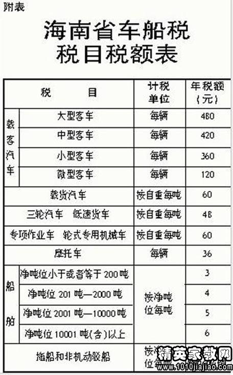 中华人民共和国车船税法实施条例