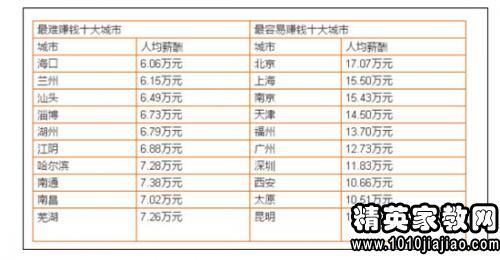 人口评论报告_失踪人口调查报告模板