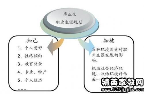 护理职业生涯规划书前言