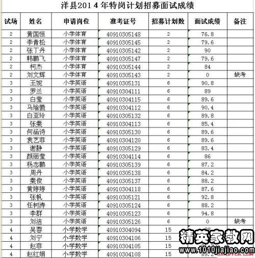 2017公务员面试自我介绍范文[精选] | 国考