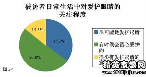 2015年大学生社会实践调查报告2000字