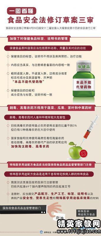 2015年最新中华人民共和国食品安全法全文