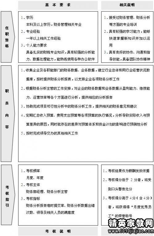 财务会计人员岗位职责说明书