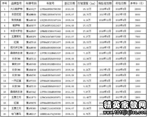 须姓氏人口_姓氏微信头像(2)