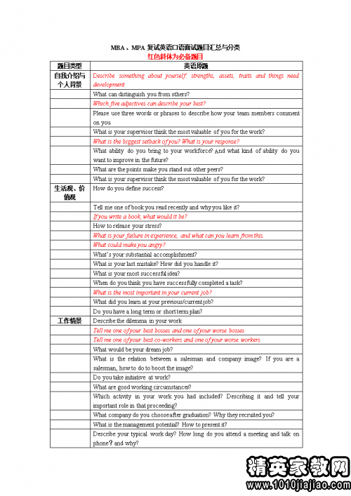mba自我介绍英文范文