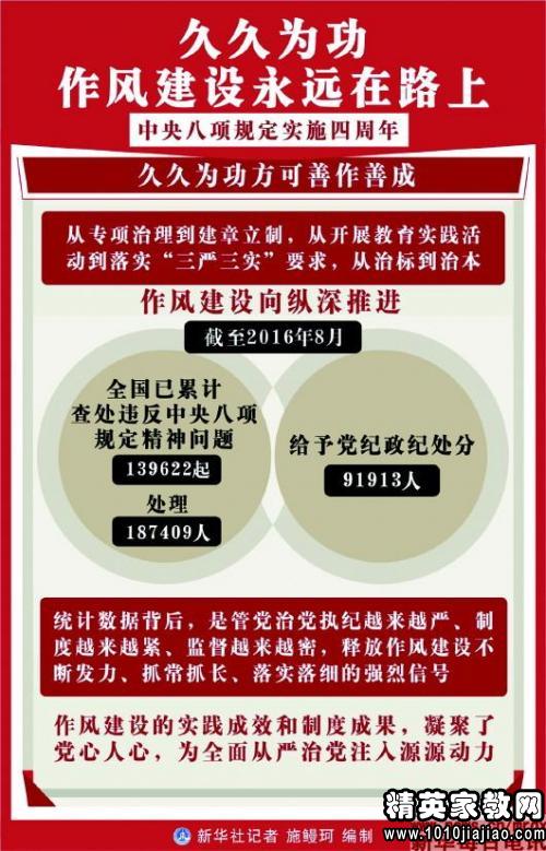 2016违反纪律检讨书范文