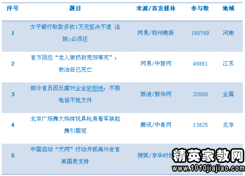 中组部等发通知:正副处级女干部60周岁退休