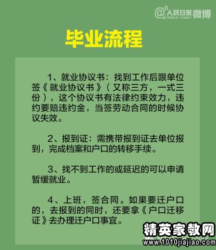 学籍档案与人事档案