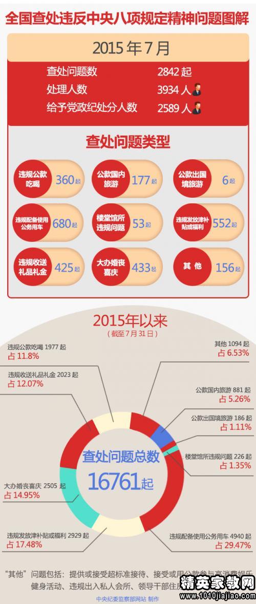 违反规章制度的检讨书