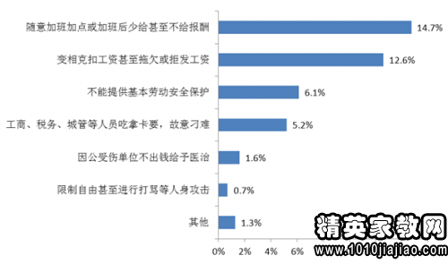 2015有多少失业人口_中国历年失业人口数量 近20年城镇登记失业人数