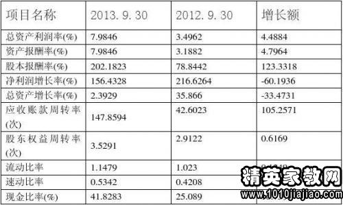 ×市商业局企业年度财务分析报告工作总结