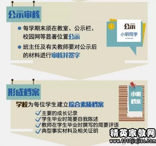 教育部关于加强和改进普通高中学生综合素质评价的意见全文